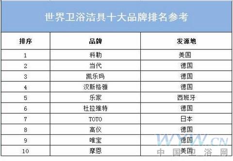卫浴网