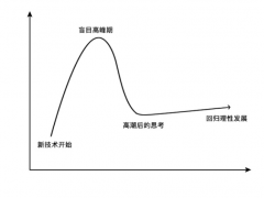 唐人：家装的内卷 （下）