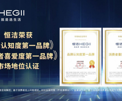实力登顶，权威认证！恒洁斩获品牌认知度与消费者喜爱度 “双第一”