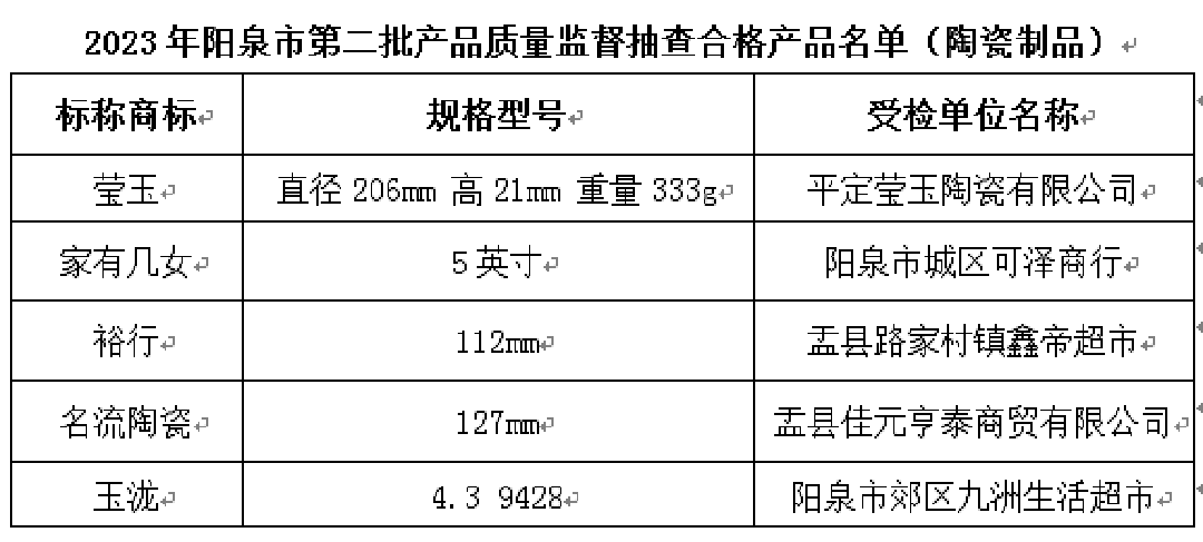 新山西阳泉合格陶瓷砖.png