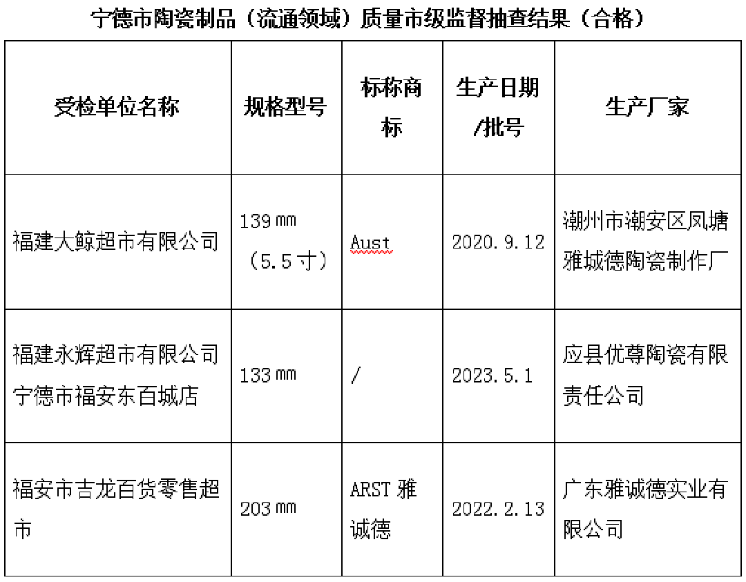 新福建宁德合格陶瓷制品.png